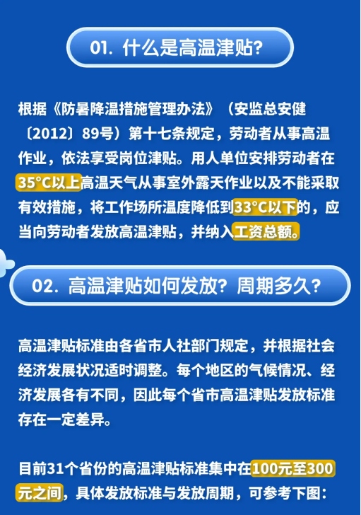 高溫津貼發多少？怎么發？各地標準是什么？