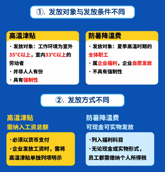 高溫津貼發多少？怎么發？各地標準是什么？