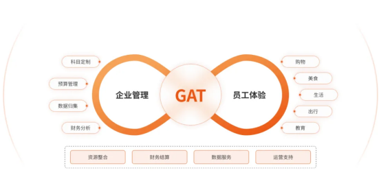 關(guān)愛通榮獲美團(tuán)企業(yè)版“同心鼎力獎”，共探企業(yè)服務(wù)新生態(tài)